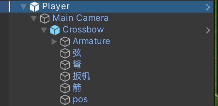 玩家组件结构